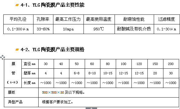 YLG-J剛玉陶瓷膜過濾器、濾芯.png